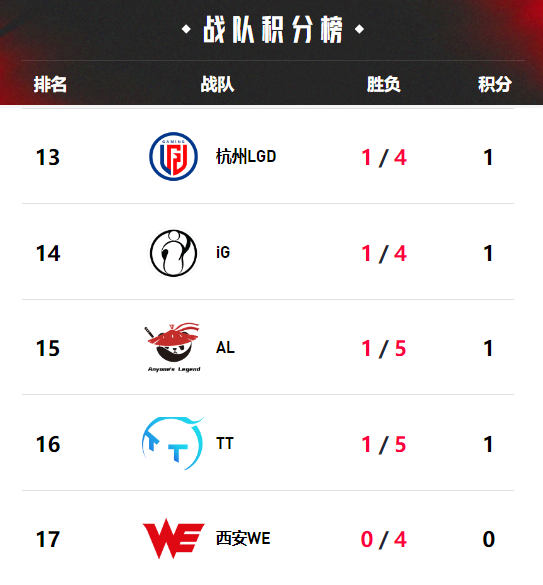 开云网页版登录入口-关于Uzi连续十五场比赛得分超过重要助攻，澳大利亚队不断突破！的信息-开云网页版登录入口